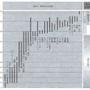 일본 포장기술편람(식품포장기법) - 11 가스환경 제어 포장기법(탈산소 포장에 의한 식품의 품질유지) 이미지