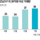 용산-198 이미지