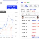 경보 월드 이미지