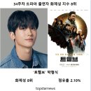 박형식, ‘트웰브’로 드라마 출연자 화제성 8위…안정된 존재감과 세련된 연기로 시선 집중 (굿데이터 펀덱스) 이미지