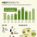 불타는 복권