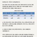 아파트 사우나에 배치된 다이슨 드라이기…"여탕만 분실됐다" 이미지