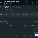 [경제지표] 5월 소비자물가지수, 6월 FOMC, 국채금리 이미지