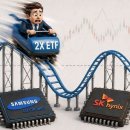 ‘급등락이 뉴노멀’ 레버리지 ETF의 역습… 세계 증시 ‘흔들’ 이미지