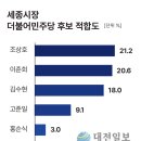 세종리서치
