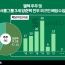 ㈜젤텍