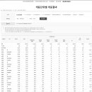 [대국민 백서] 6·3 투표용지 사태의 진실 : 바보들의 행진인가, 전산 조작인가? 1. 상식의 붕괴 : "알면서도 10%를 뺐다?" 이미지