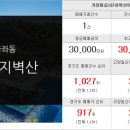 상동베스트공인중개사사무소 이미지