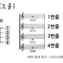 톡톡 우쿨렐레 이미지