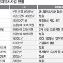 민자식품