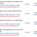 (주)태인산업 | [공지] 왕초보 경매 마스터 과정 (2026년 최신 시장반영 첫 강의)