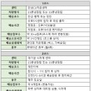 (주)디제이로지스