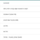 제주다온재