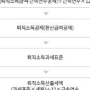 선한세무회계 네이버블로그