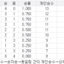 [한국바둑리그] 금주의 한국바둑리그 및 락스타리그 오더 [한게임바둑20120514] 이미지