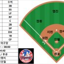 [3R 2023.03.25. 시온 듀나미스 VS 베델 소닉스 (GB구장)] 이미지