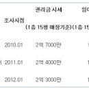 서현인베스트먼트 - 안양시 동안구 벌말로 126 | 서현인베스트먼트