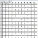 [쇼트트랙/스피드/기타]＜스포츠10대뉴스＞ 설문 문항·득표 수·참여언론사(2014.12.16 연합뉴스) 이미지