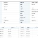 아이월드 Daum카페
