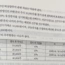 세법 유상증자 저가발행 질문 이미지