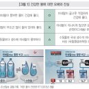 Part 03. 건강한 수돗물 생산을 위한 수처리 기술 이미지