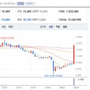 에이케이바이오(주) 티스토리