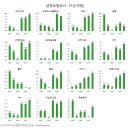 2024.11.30. 보험사 사상 최대 이익에도 &#39;배당&#39; 확대는 &#39;글쎄&#39; 이미지