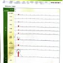 [서울 광진구체형교정] 똑똑한몸만들기 체험 후기