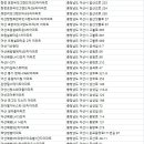 현대로1029번길 이미지