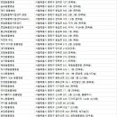 서울우유협동조합유우진료소 이미지