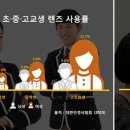 연세 여성헬스 헬스조선