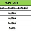 장항타이어 네이버블로그