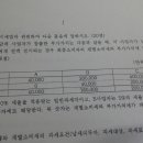 세법학에서 개소세랑 부가세 계산문제 이미지