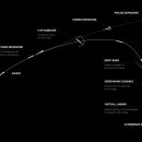 Falcon 9 V1.2 Block 5(팔콘 9 V1.2 Block 5) 로켓 발사 PSN SATRIA 이미지