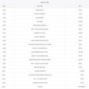 제24회 청송문화제 이미지