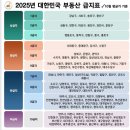 25년도 대한민국 부동산 급지표 이미지