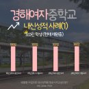 경해여자중학교 이미지