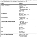 Arginine and the metabolic regulation of nitric oxide synthesis in cancer 이미지