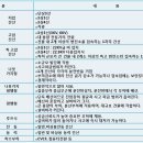 간선3 이미지