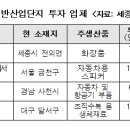 한결산업 이미지