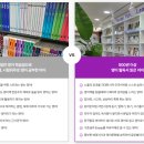 센트럴1리딩클럽풍무학원
