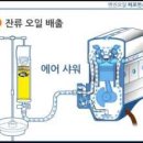 한국카맨샵 | 자동차 엔진오일 교환 차량관리 전문점 카맨샵 이용후기