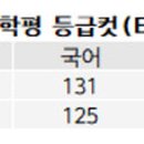 (주)7한세투어