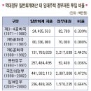 [실록40년(22)끝]임대주택역사2-주거복지실현 위한 노력 이미지