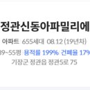 정관신동아파밀리에 이미지