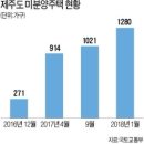 ◆ (제주도 아파트 미분양 무덤 이유...?)=청약 제로. 마이너스 프리미엄 속출... 이미지