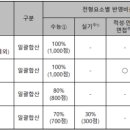 당동인재학원