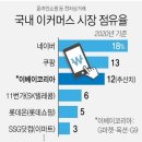 (주)이앤씨 네이버블로그