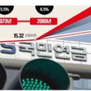 국민연금 올해 200조 이미지