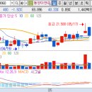 신동양충전소 이미지